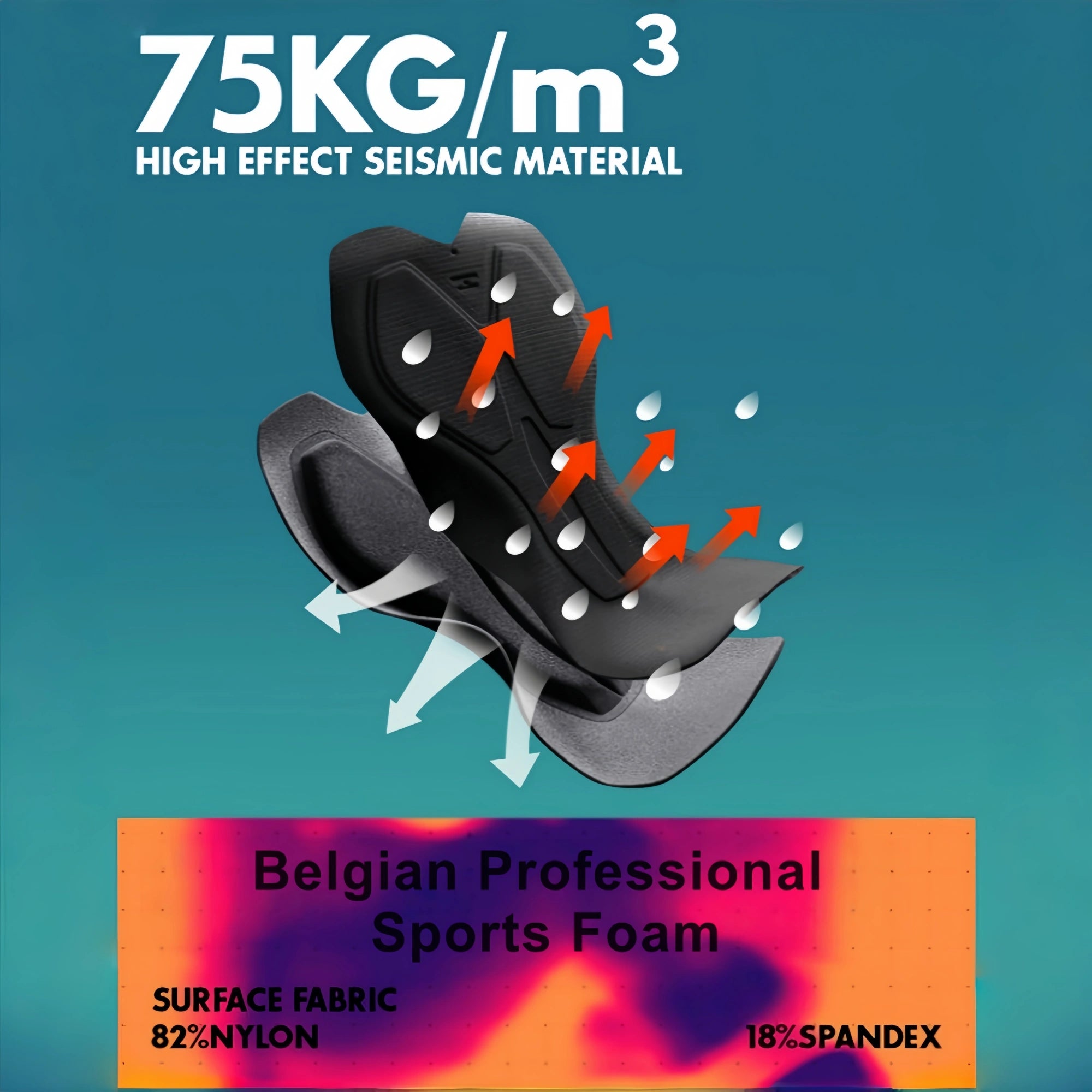 Technical infographic of Spakct 75KG/m³ high density foam padding, Belgian professional sports foam chamois for cycling bib shorts.